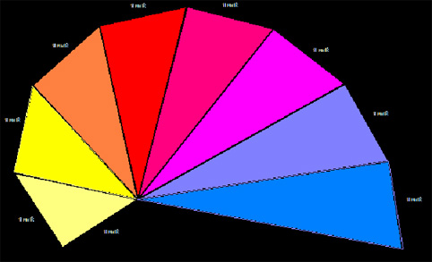 isosceles right triangle. A new right-angled triangle is