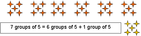 Two ways to show the distributive property