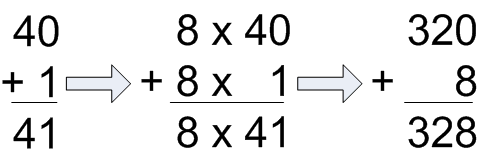Addition equation