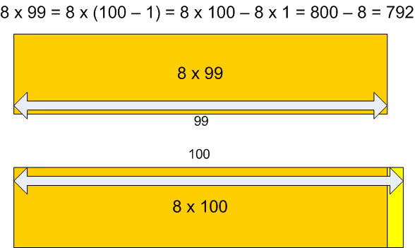 Models showing 8x99 compared to 8x100