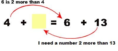 6 is 2 more than 4