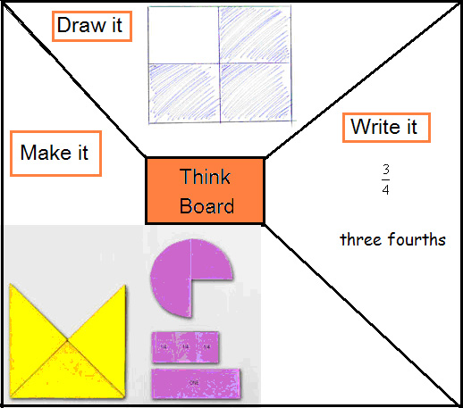 Think board