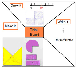 Think board: make it, draw it, write it