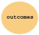 outcomes icon