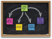 Blackboard