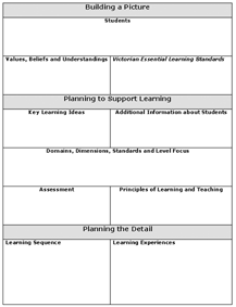 Planning Process Template - CPG Phase 2