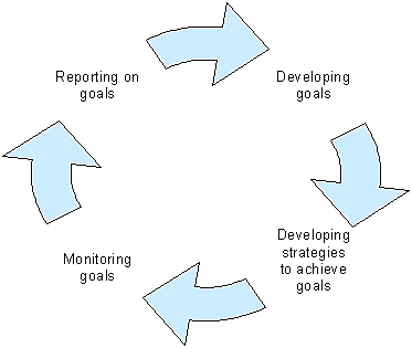 For schools - Personal learning goals - Student Reports - Student ... For schools - Personal learning goals - Student Reports - Student ...