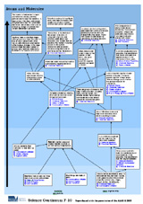 An example of a Concept Map