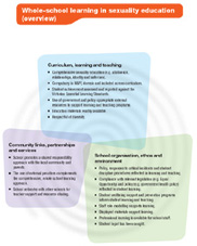 Sexuality Education whole-school model cover