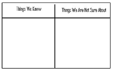 A table headed by two columns.