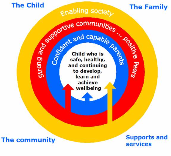 The Statewide Outcomes for Children team are responsible for monitoring and The Statewide Outcomes for Children team are responsible for monitoring and