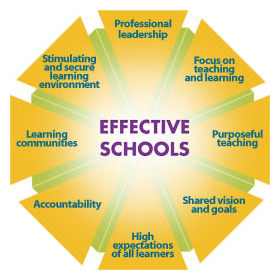 Effective Schools Model 