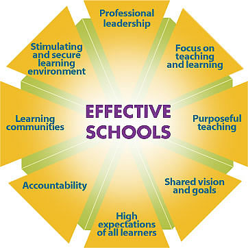 Effective Schools