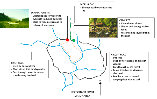 annotated study area map of horseback river. Study map includes a title, annotations, some photographs, and a north arrow