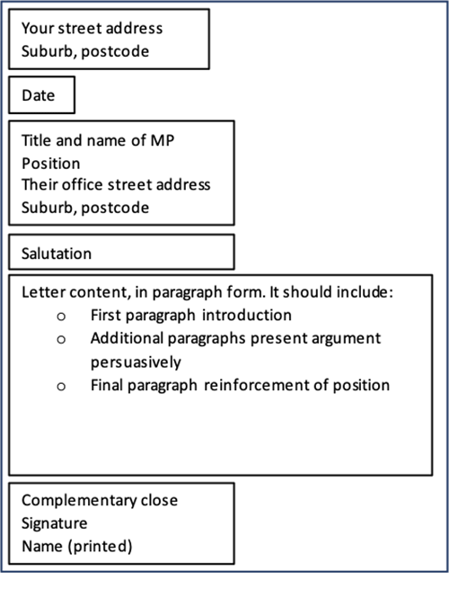 A graphic organizer showing the layout of a letter