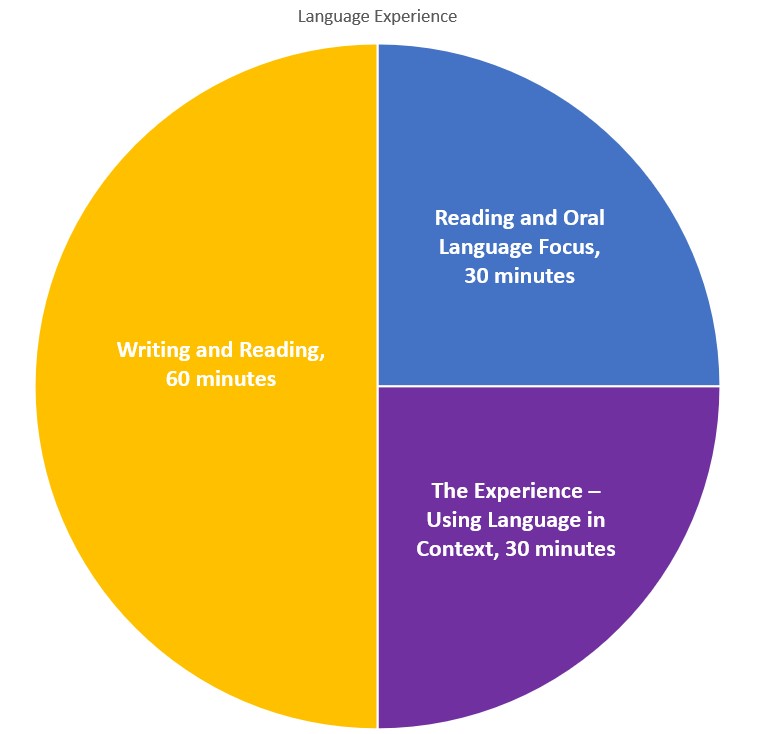 The Language of 'Text Talk