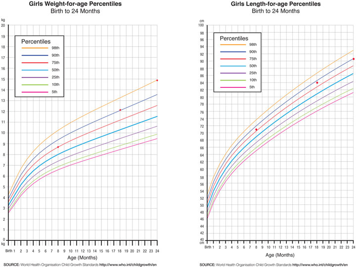 Obesity Chart Australia