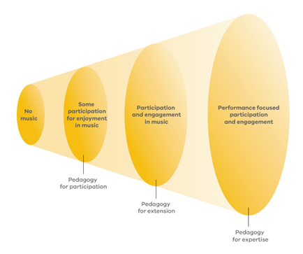 NRSME framework