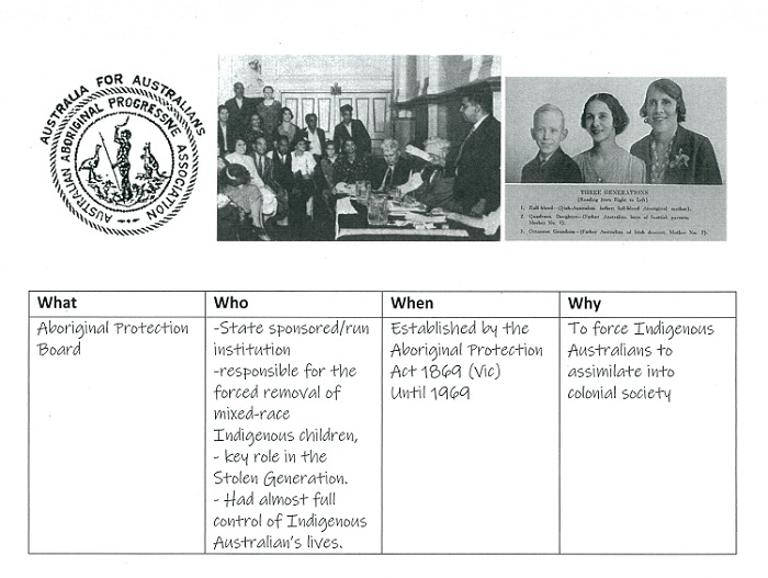 Student work sample for a research task about the Aboriginal Protection Board. The student has completed a table with the following headings: What, Who, When and Why