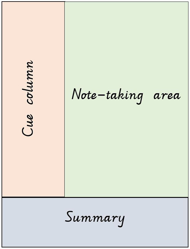 Cornell note-taking