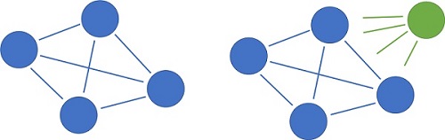 Handshakes between people represented as a diagram