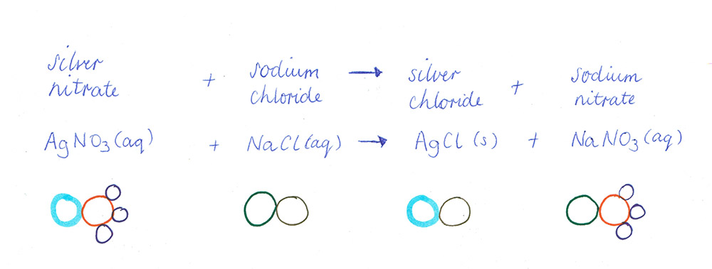 student representations of chemical reactions