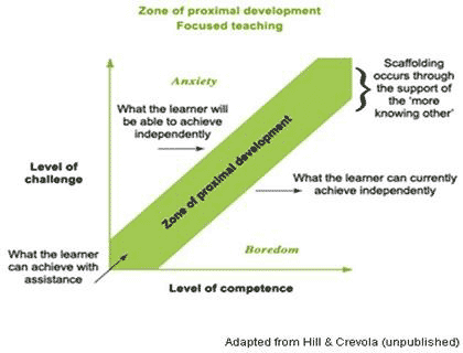 Decoding Strategies: A Quick-Reference Guide for Parents & Guided