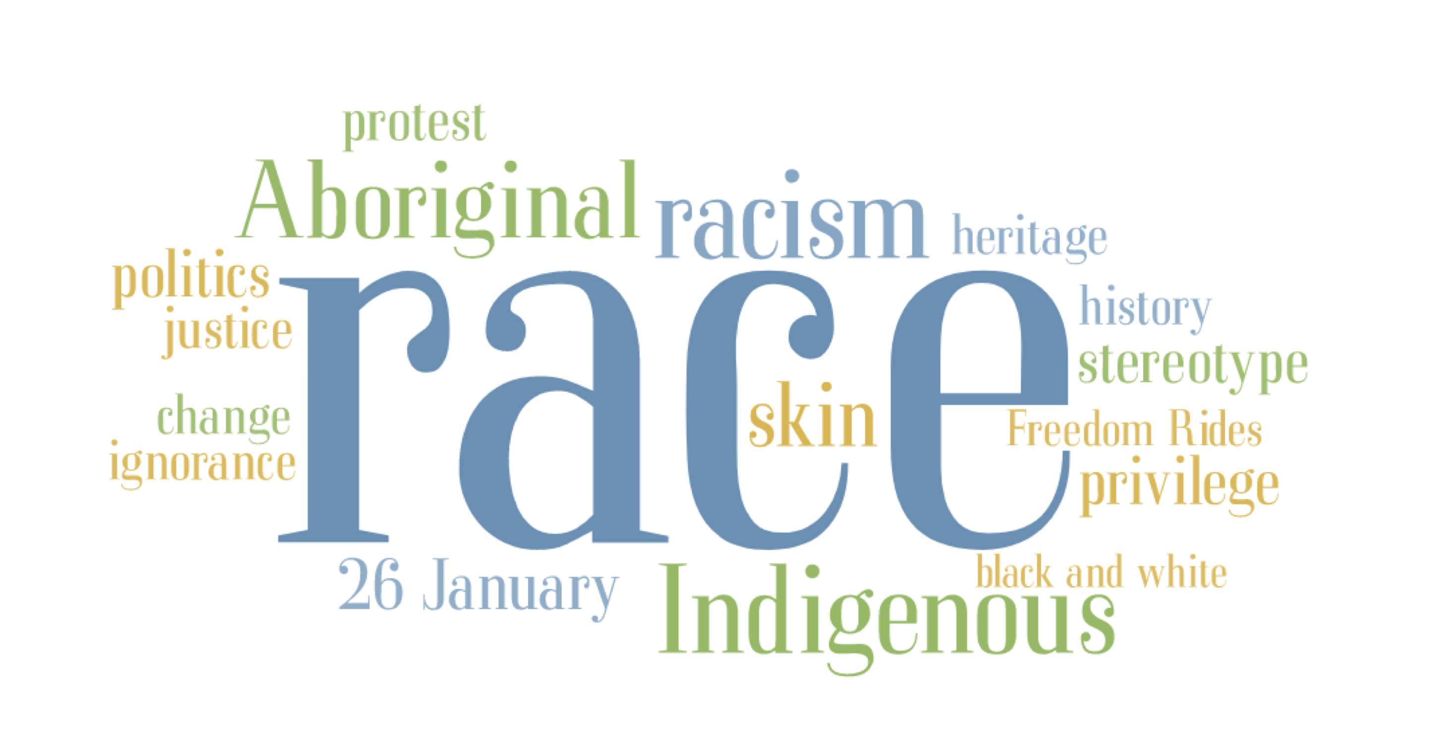 A word cloud for the word, race. Surrounding words include Aboriginal, Indigenous, racism, 26 January, privilege, politics and stereotypes, amongst others.