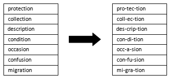 Colelction of three-syllable words broken into letter clusters