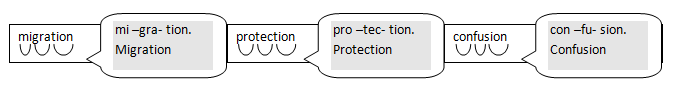 Diagram showing three-syllable words