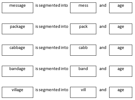 2 syllable words on the right, broken into 2 letter clusters