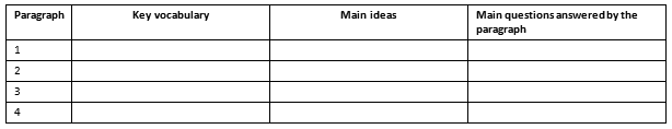 Table to record key vocab, main questions & ideas for each paragraph