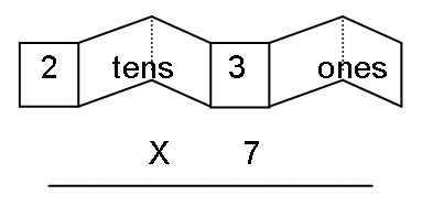 Number Expander: 7 by 3 ones … 7 by 2 tens