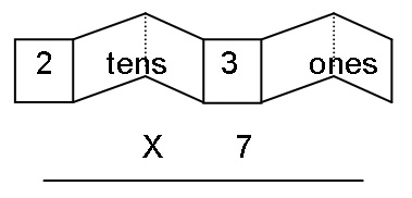 Number Expander: 7 by 3 ones … 7 by 2 tens