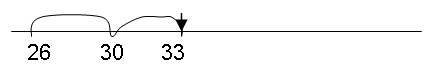 Number line