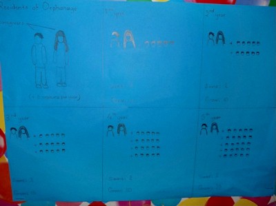 a hand drawn picture from a Year 10 student showing a linear relationship between the number of carers and the number of impacts on foster care experience