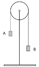 Diagram showing a wheel supported on a tall stand with 2 attached weights