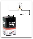 A series circuit containing a battery, a light globe and a switch