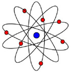 Early atomic model illustrating the inner nucleus and the orbiting electrons.