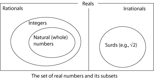 sets level 7 numbers venn diagram