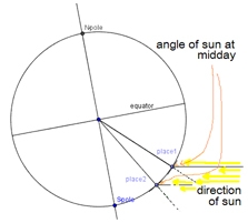 latitude and longitude 5 5 latitude and longitude powerpoint presentations