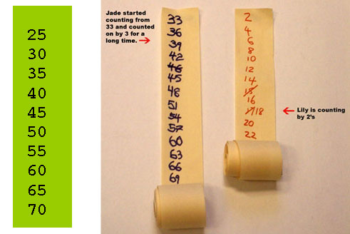 Counting By Sevens Chart