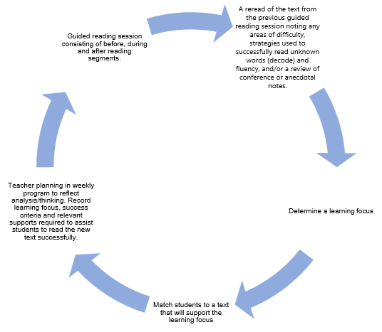  SEQUENCE for Kids - The 'No Reading Required' Strategy