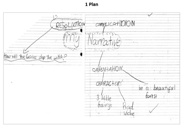 Student’s work in own handwriting.