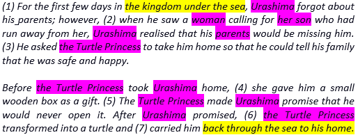 an example of an annotated paragraph that students have created during the reading of a text