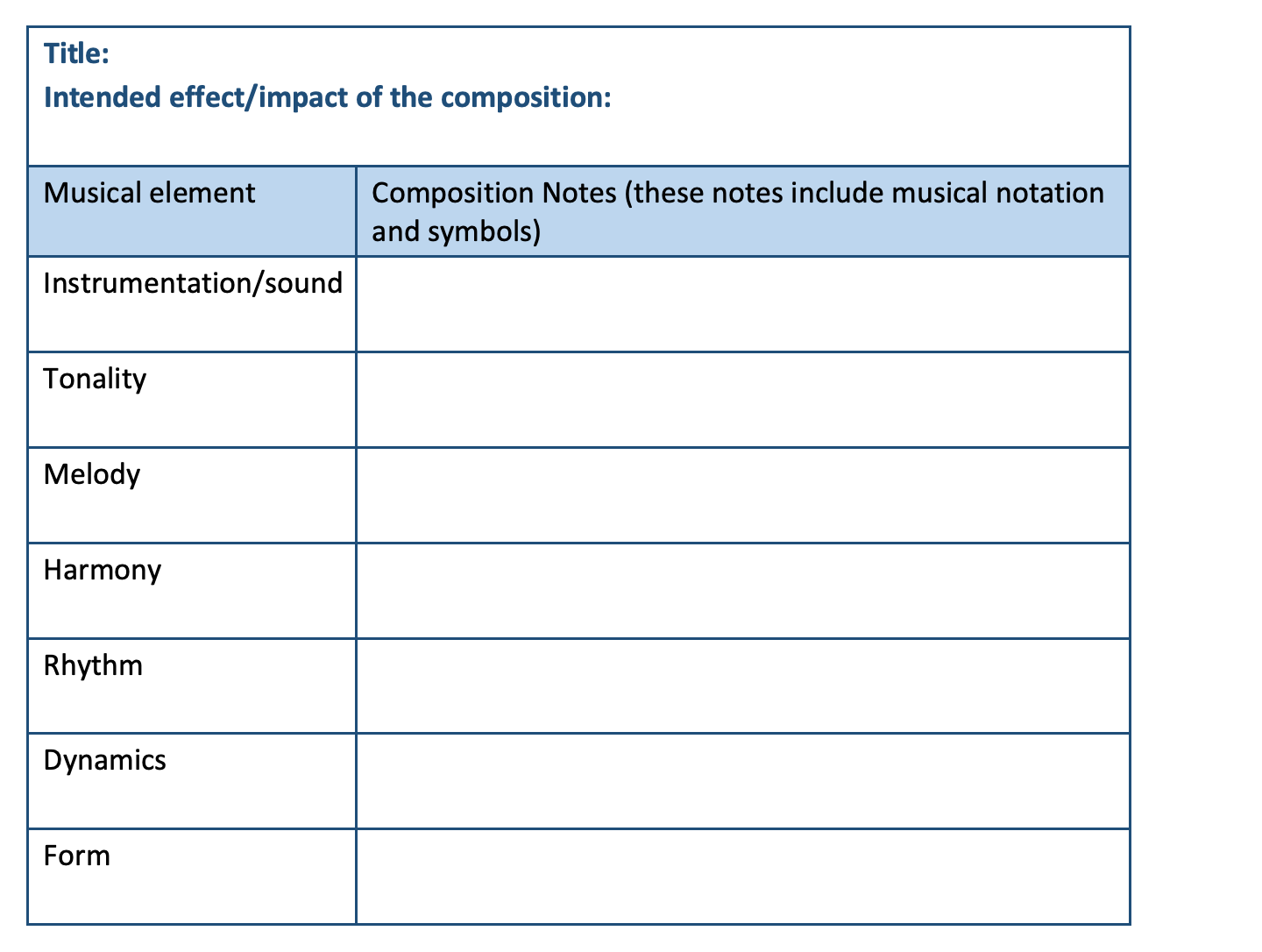 a graphic organiser in table form to help students record their ideas for composition. In the top cell, students should write the title and the Intended effect/impact of the composition. The rest of the table lists musical elements with space for students to write composition notes (which include musical notation and symbols). The musical elements listed are: Instrumentation/sound, Tonality, Melody, Harmony, Rhythm, Dynamics, and Form