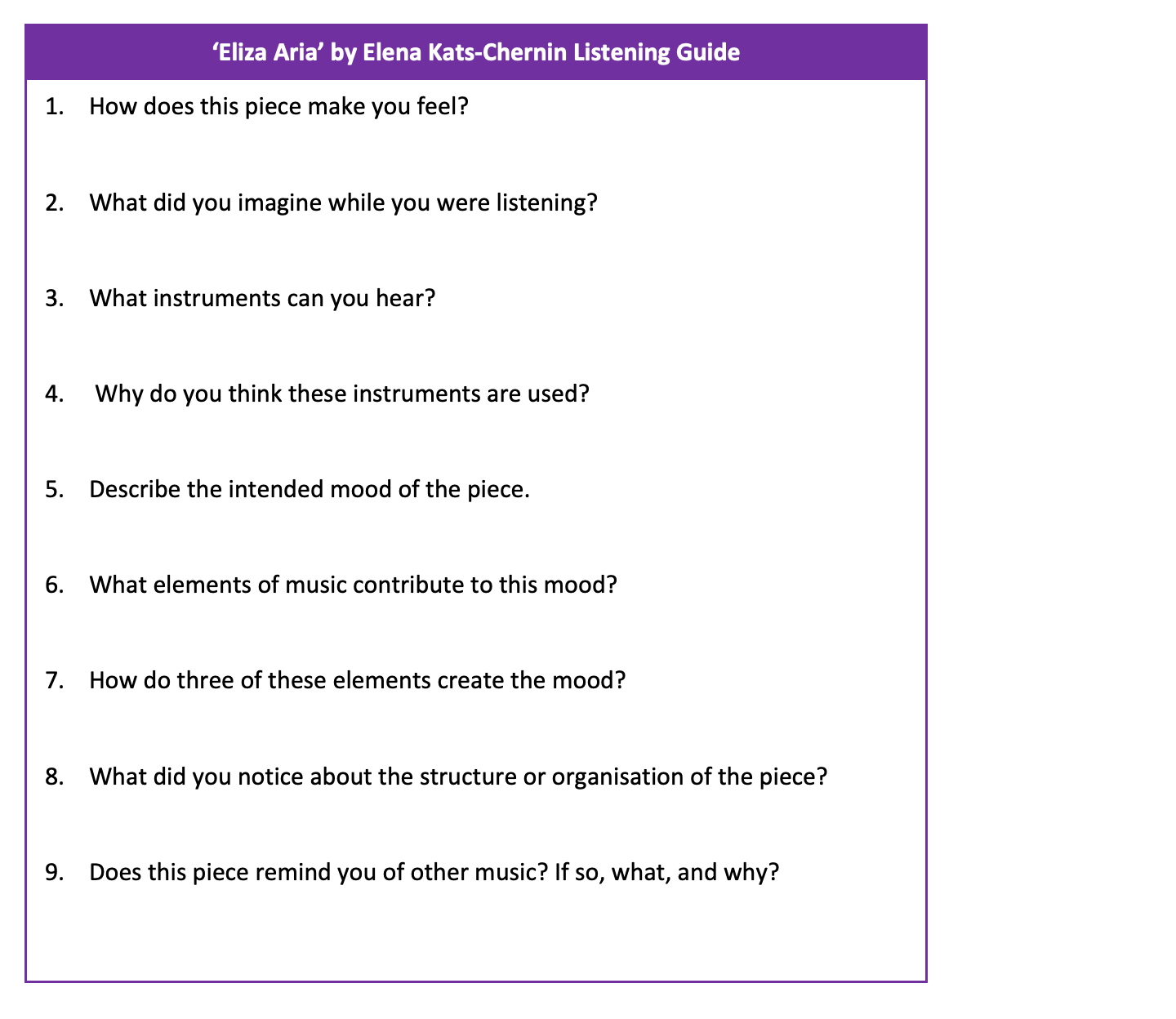 a listening guide for 'Eliza Aria' by Elena Kats-Chernin. The listening questions are 1. How does this piece make you feel? 2. What did you imagine while you were listening? 3. What instruments can you hear? 4.  Why do you think these instruments are used? 5. Describe the intended mood of the piece. 6. What elements of music contribute to this mood? 7. How do three of these elements create the mood? 8. What did you notice about the structure or organisation of the piece? 9. Does this piece remind you of other music? If so, what, and why?