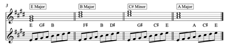 four chords used by the Axis of Awesome in E major.