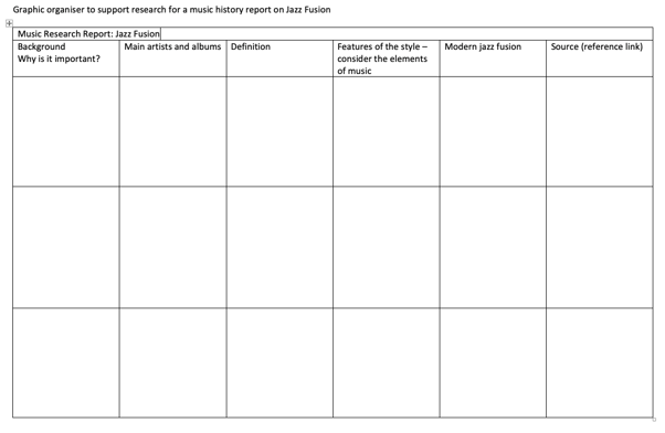 Graphic organiser jazz