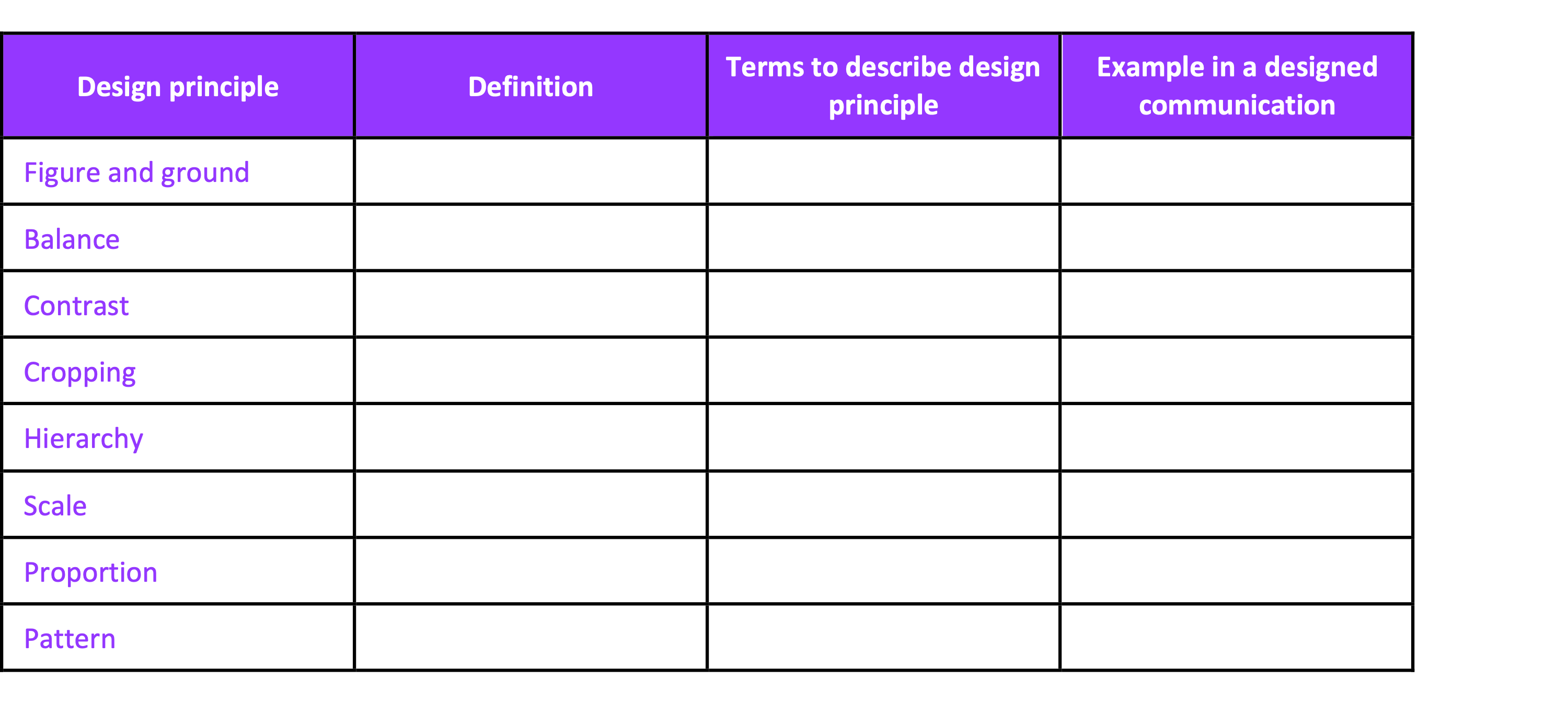 An empty table that lists design principles. For each principle, students must write a definition, list terms used to describe that principle, and provide an example in a designed communication.